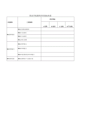 职业学校教师评价指标体系.docx