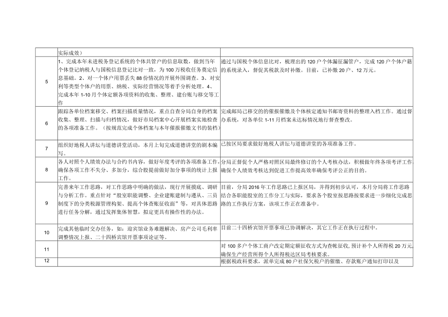 五分局十一月份计划、总结对照表.docx_第2页