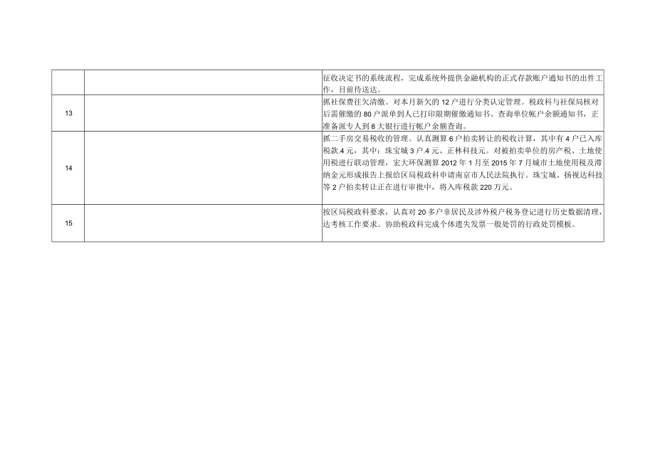 五分局十一月份计划、总结对照表.docx_第3页