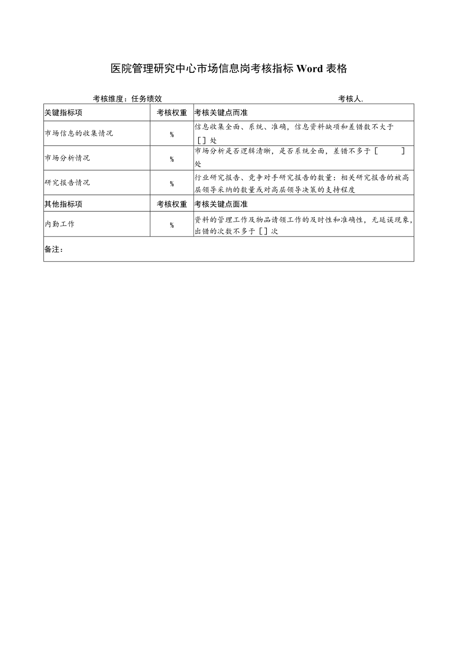 医院管理研究中心市场信息岗考核指标Word表格.docx_第1页