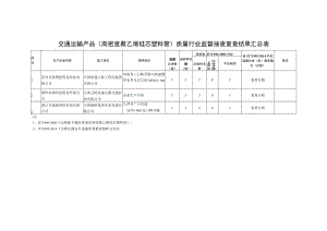 交通运输产品高密度聚乙烯硅芯塑料管质量行业监督抽查复查结果汇总表.docx