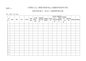 计算机与人工智能学院阿里云大数据学院软件学院本科毕业设计论文归档材料登记表.docx