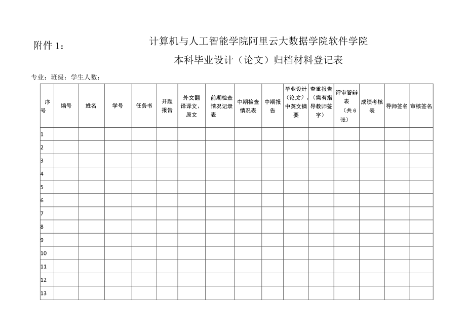 计算机与人工智能学院阿里云大数据学院软件学院本科毕业设计论文归档材料登记表.docx_第1页