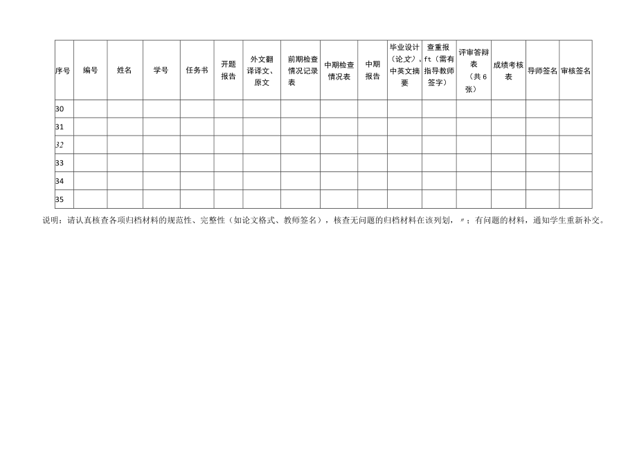 计算机与人工智能学院阿里云大数据学院软件学院本科毕业设计论文归档材料登记表.docx_第3页