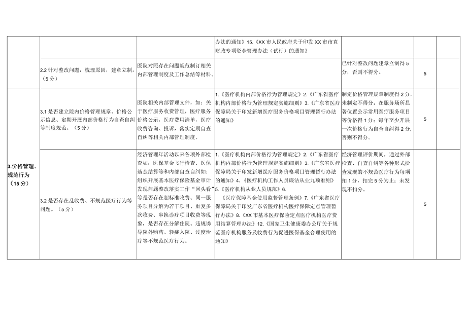 公立医疗机构经济管理评价表.docx_第2页