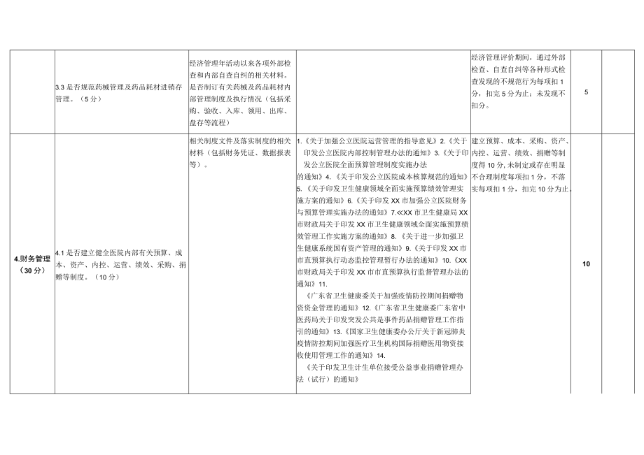 公立医疗机构经济管理评价表.docx_第3页