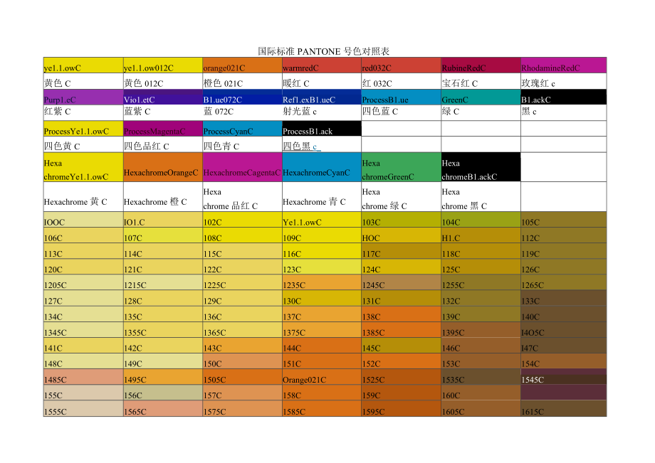 国际标准PANTONE号颜色对照表.docx_第1页