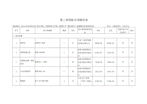 第三章投标分项报价表.docx