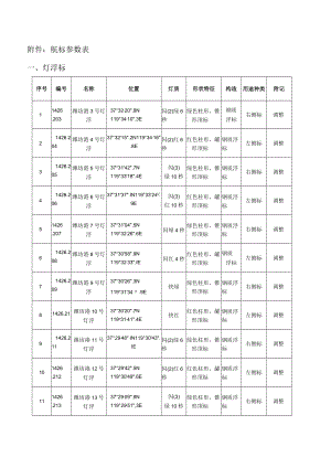 航标参数表灯浮标.docx