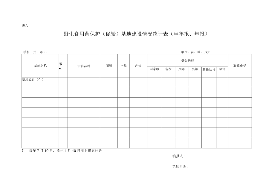 表六野生食用菌保护促繁基地建设情况统计表半年报、年报.docx_第1页