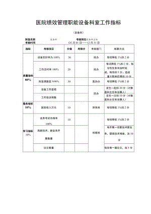 医院绩效管理职能设备科室工作指标.docx