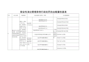 营业性演出管理条例行政处罚自由裁量权基准.docx