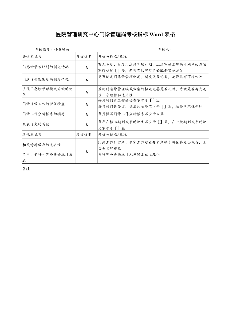 医院管理研究中心门诊管理岗考核指标Word表格.docx_第1页