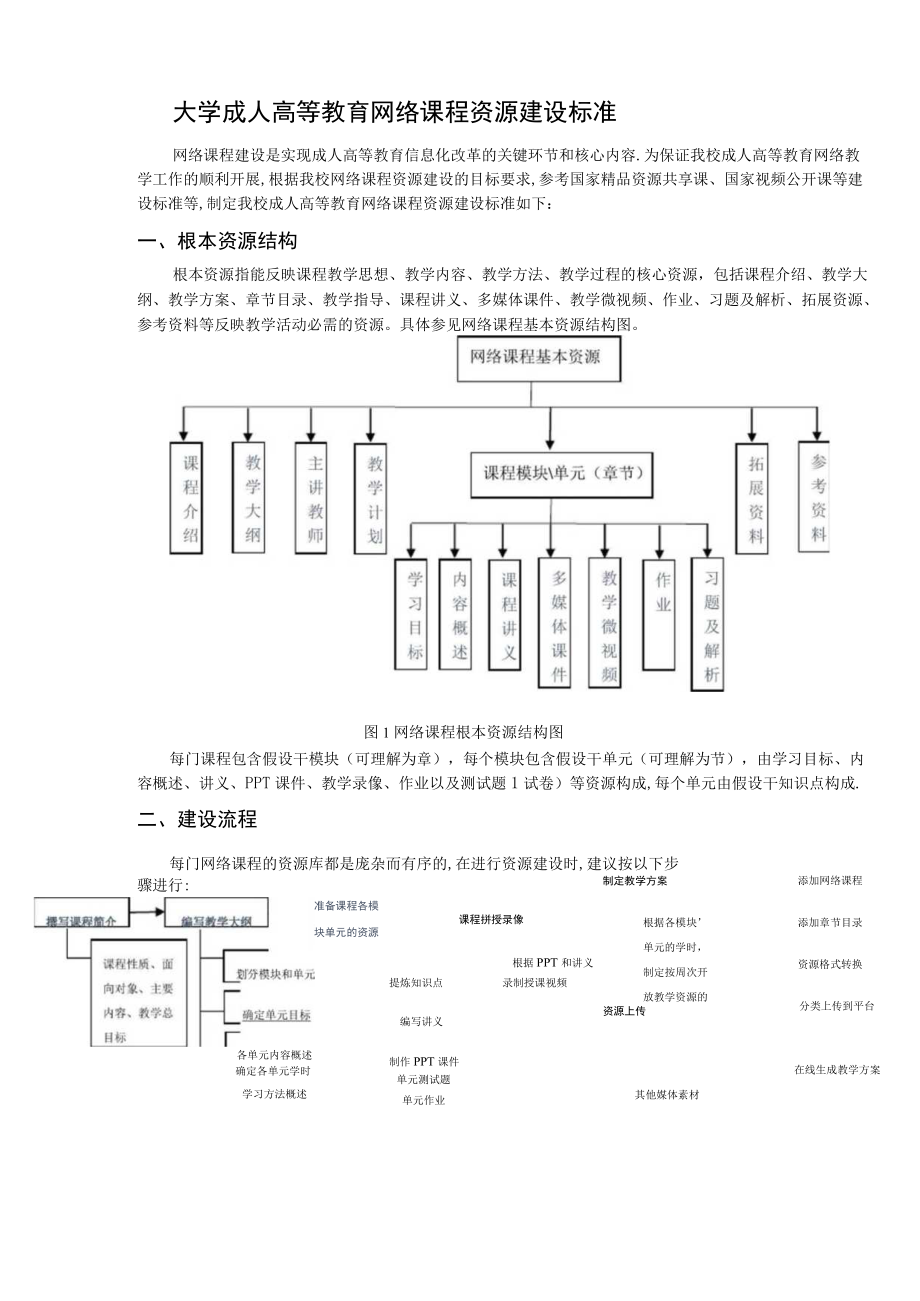 大学成人高等教育网络课程资源建设规范.docx_第1页