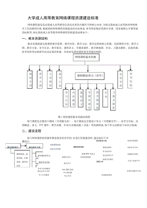 大学成人高等教育网络课程资源建设规范.docx