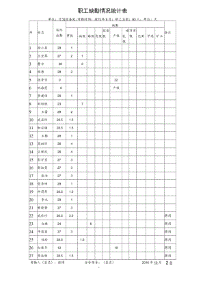 职工缺勤情况统计表.docx