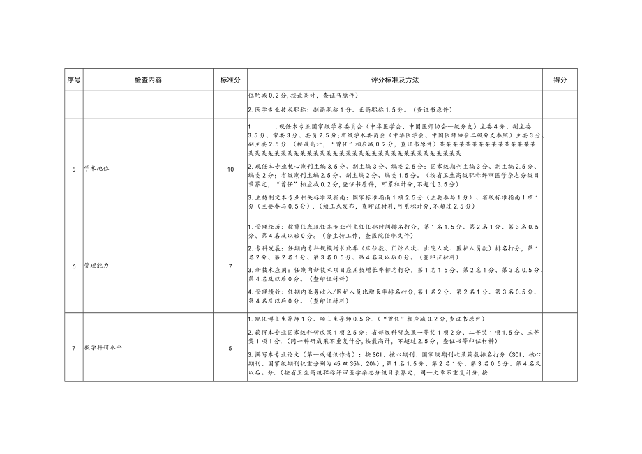 呼吸内科专业医疗质量控制中心评选标准.docx_第2页