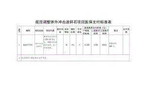 规范调整体外冲击波碎石项目医保支付标准表.docx