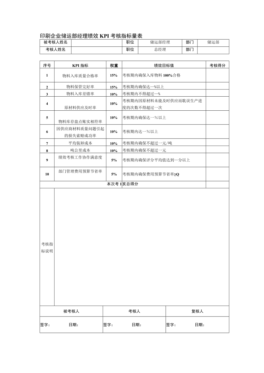 印刷企业储运部经理绩效KPI考核指标量表.docx_第1页