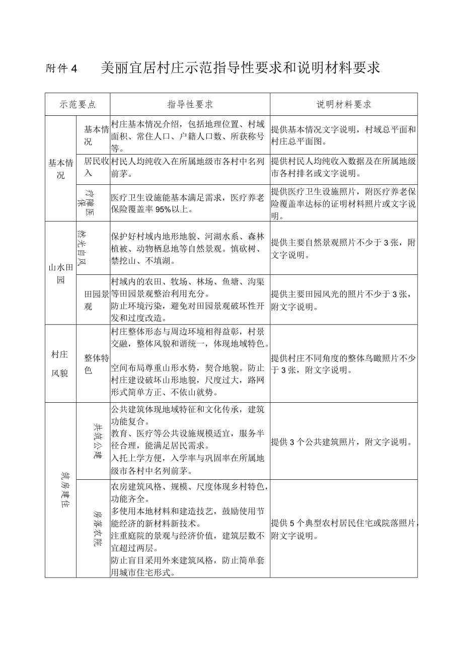 美丽宜居村庄示范指导性要求和说明材料要求.docx_第1页