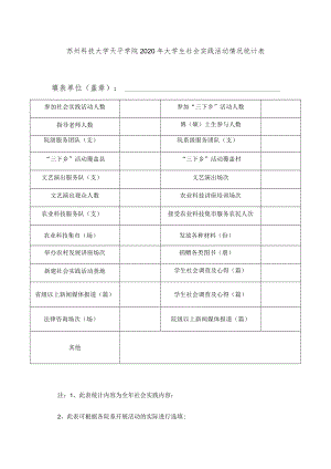 苏州科技大学天平学院2020年大学生社会实践活动情况统计表填表单位盖章.docx