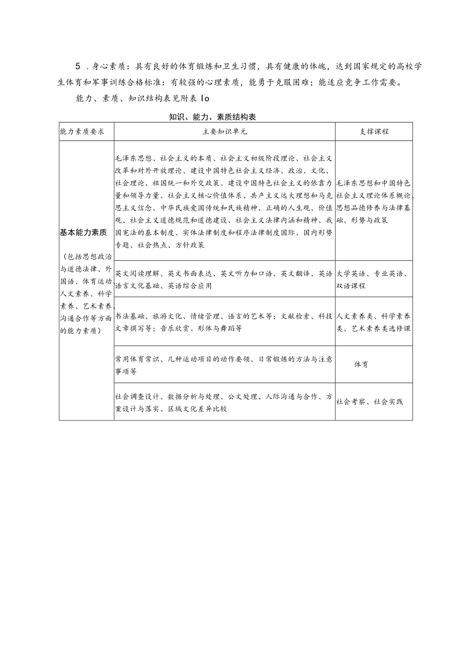 行政管理专业650203人才培养方案.docx_第3页