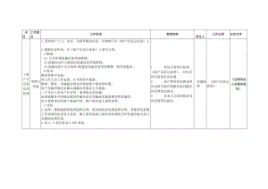 统一经营管理守则 商户手册 商户管理工作指引 商业综合体运营管理.docx