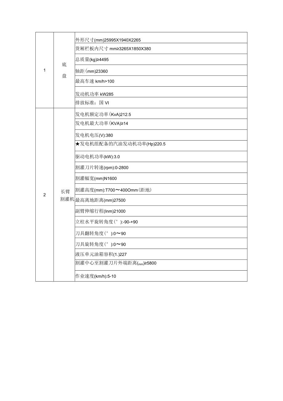 绿化综合养护车主要技术参数.docx_第1页