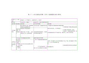 场（厂）内专用机动车辆（叉车）危险源的分析与辨识.docx