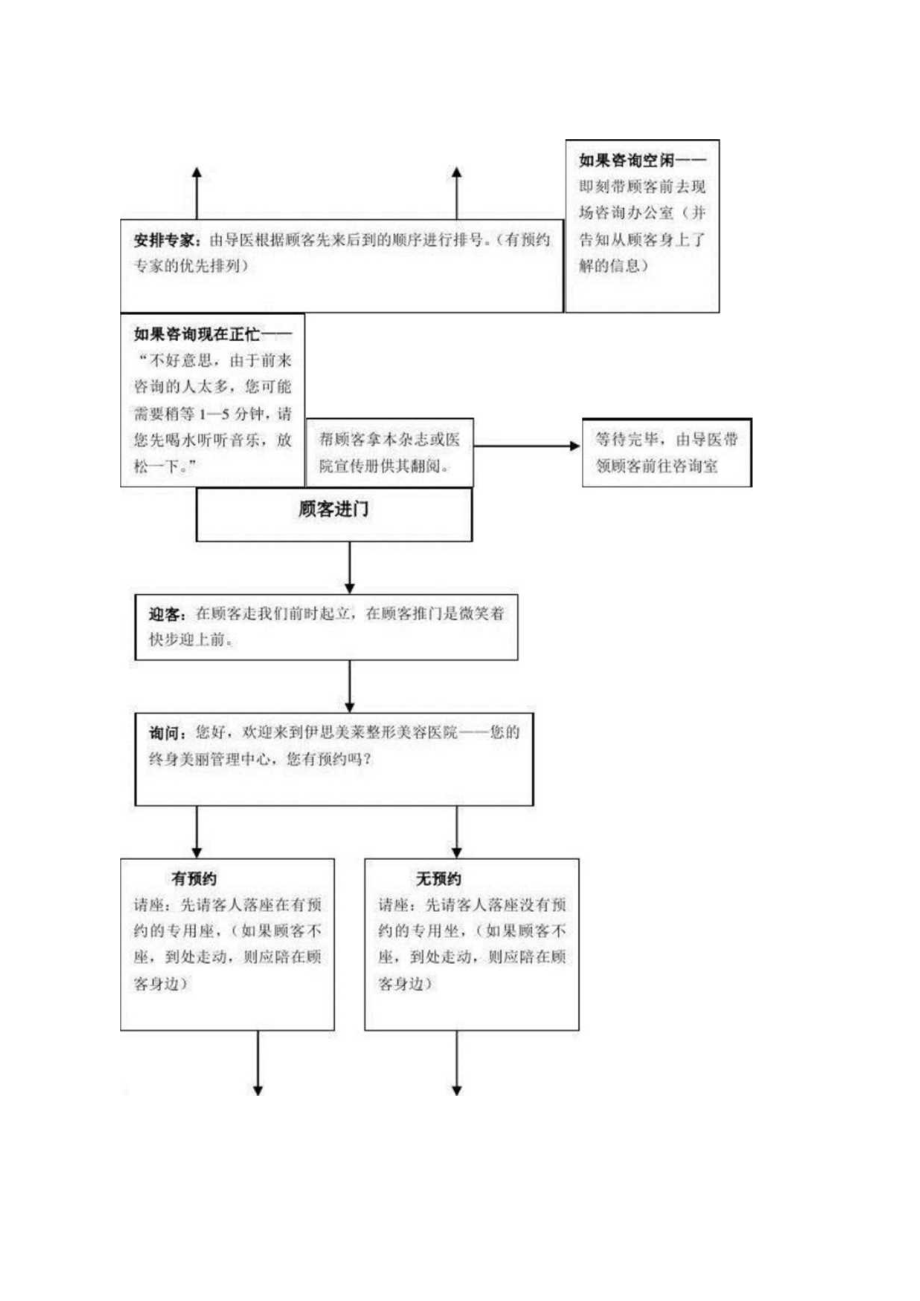 医美整形运营管理养客计划.docx_第3页