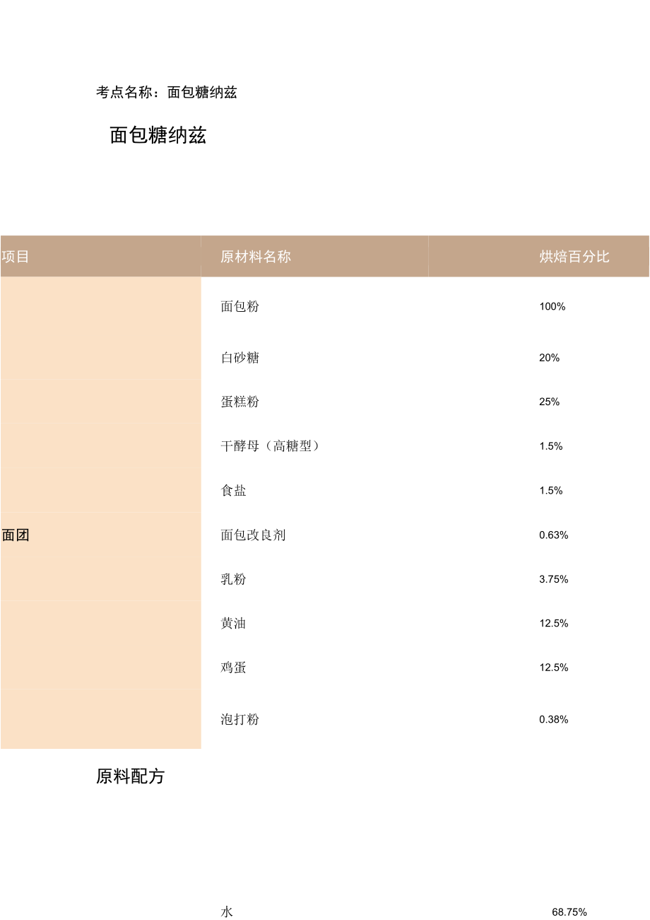 考点名称面包糖纳兹面包糖纳兹.docx_第1页