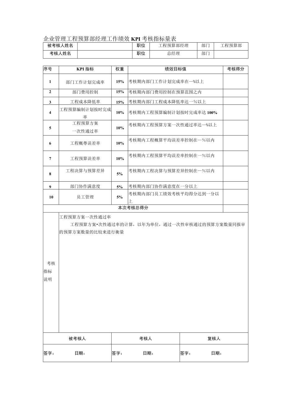 企业管理工程预算部经理工作绩效KPI考核指标量表.docx_第1页