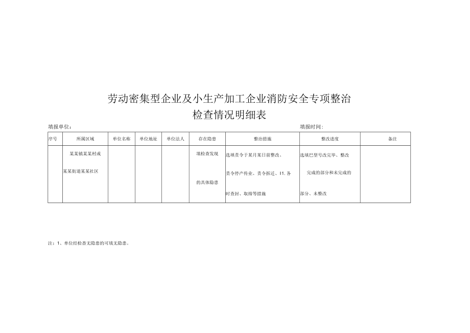 劳动密集型企业及小生产加工企业消防安全专项整治检查情况明细表.docx_第1页