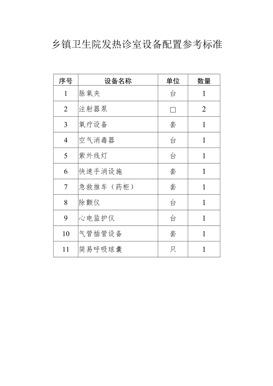 乡镇卫生院发热诊室设备配置参考标准.docx_第1页