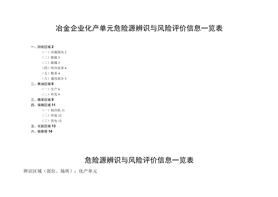 化产单元危险源辨识与风险评价信息表（07）.docx_第1页