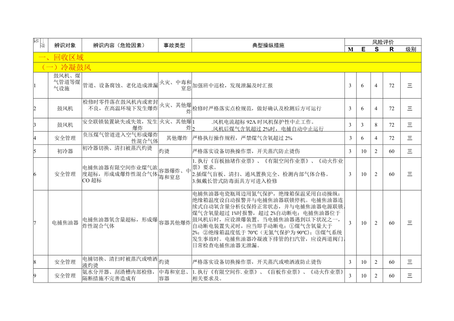 化产单元危险源辨识与风险评价信息表（07）.docx_第2页