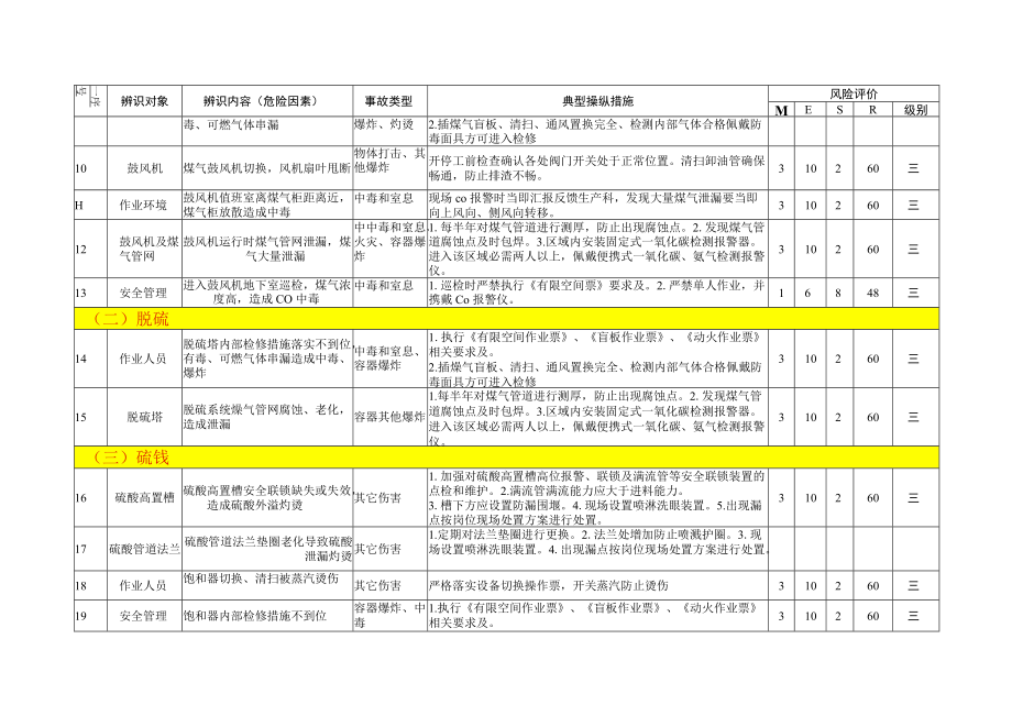 化产单元危险源辨识与风险评价信息表（07）.docx_第3页