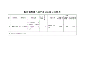 规范调整体外冲击波碎石项目价格表.docx