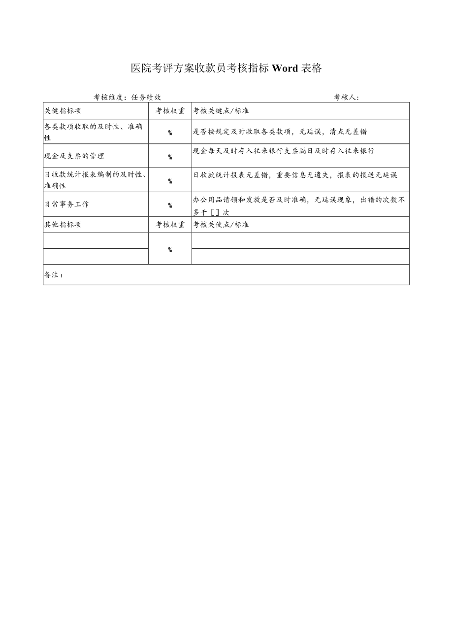 医院考评方案收款员考核指标Word表格.docx_第1页