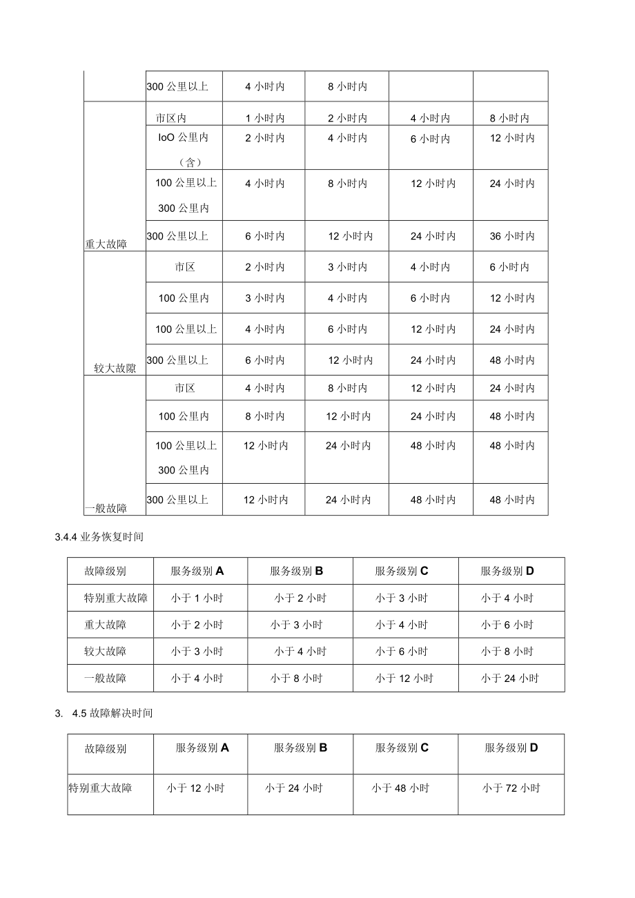 信息系统维保服务商管理办法.docx_第3页