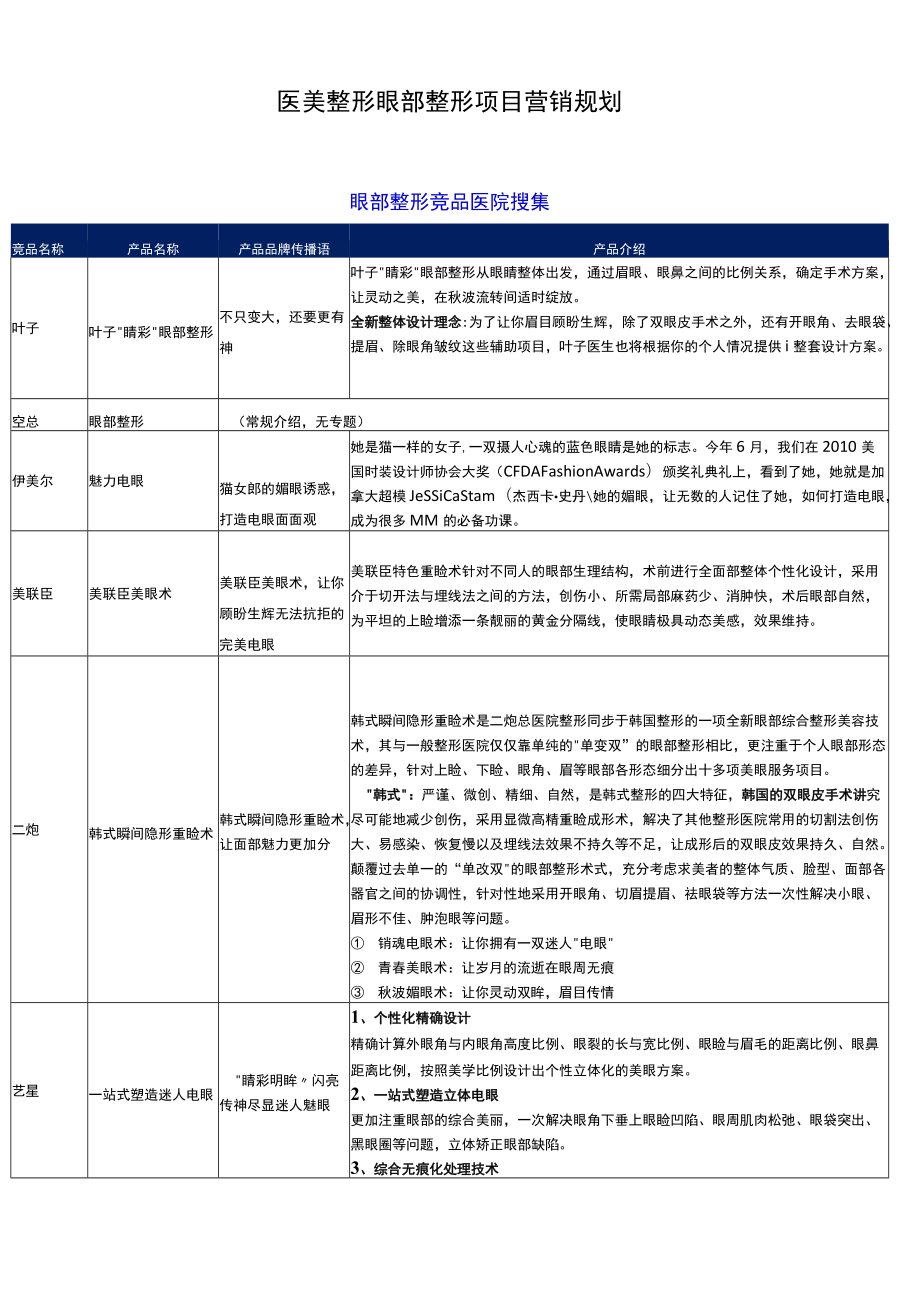 医美整形眼部整形项目营销规划.docx_第1页