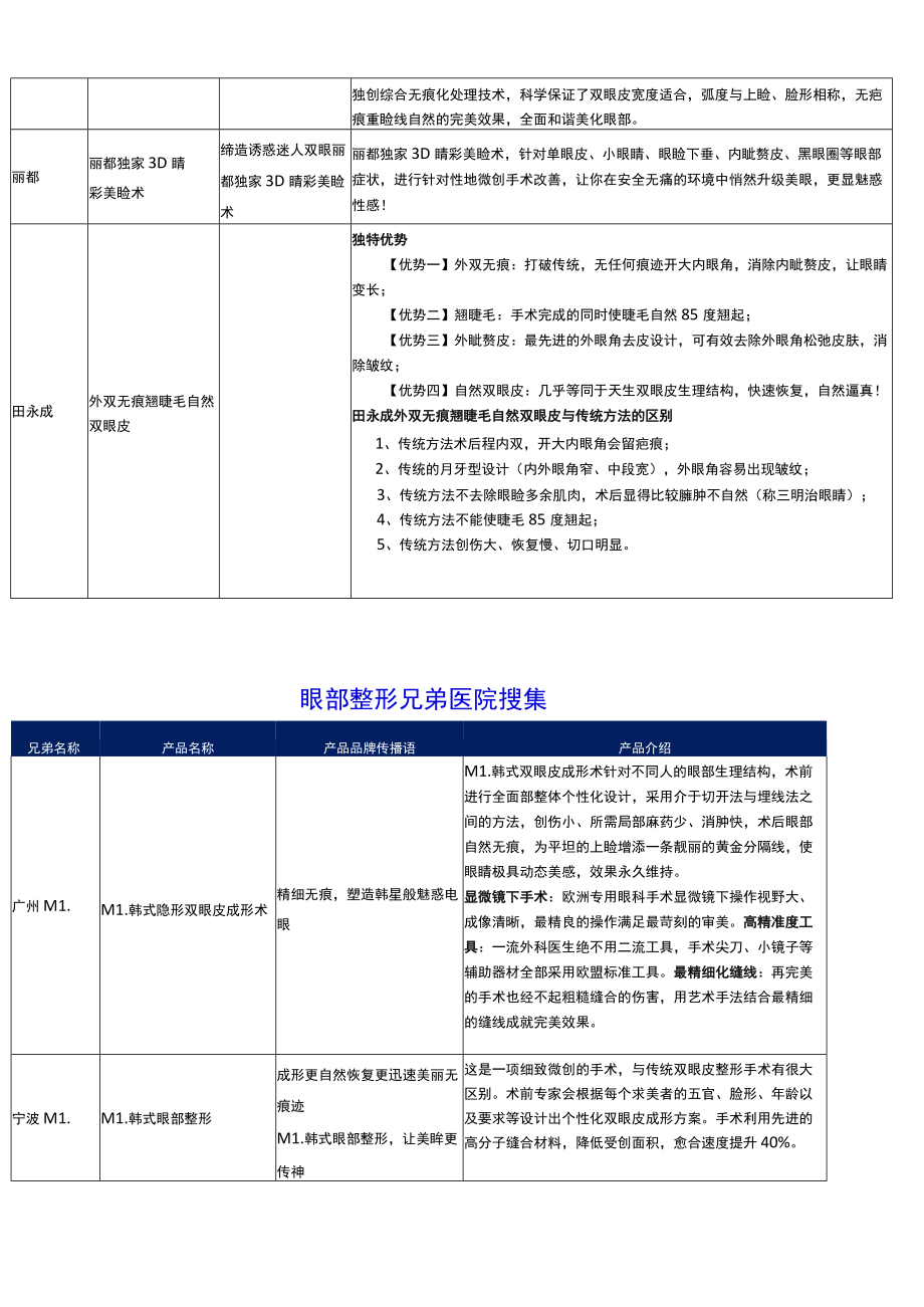 医美整形眼部整形项目营销规划.docx_第2页