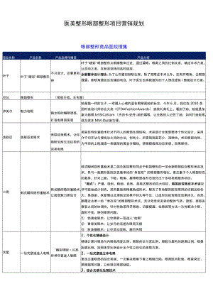 医美整形眼部整形项目营销规划.docx