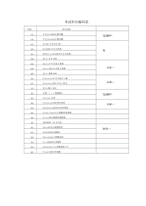 考试科目编码表.docx