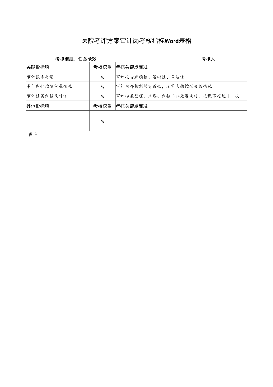 医院考评方案审计岗考核指标Word表格.docx_第1页