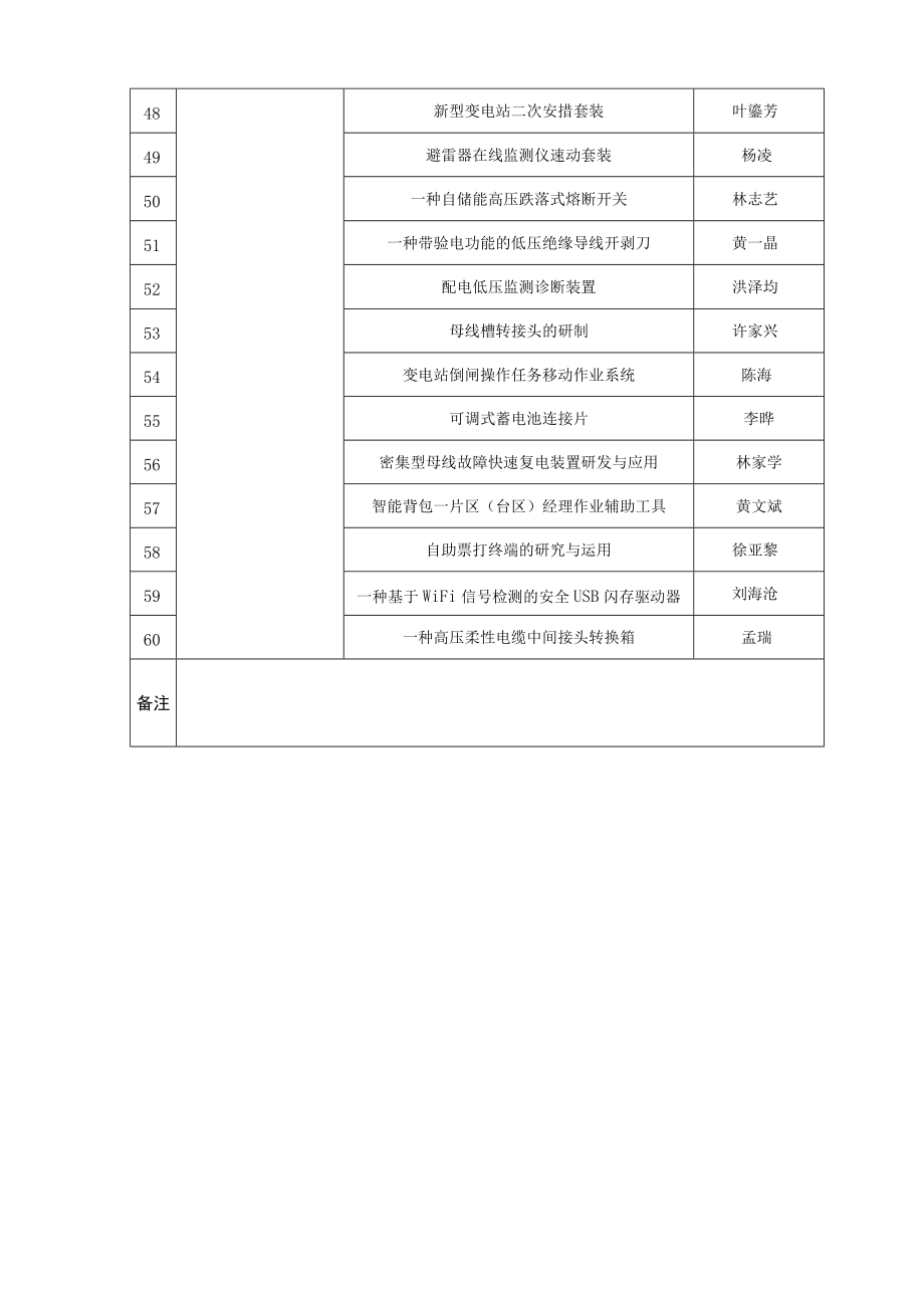 第二十四届全国发明展参展项目汇总表.docx_第3页