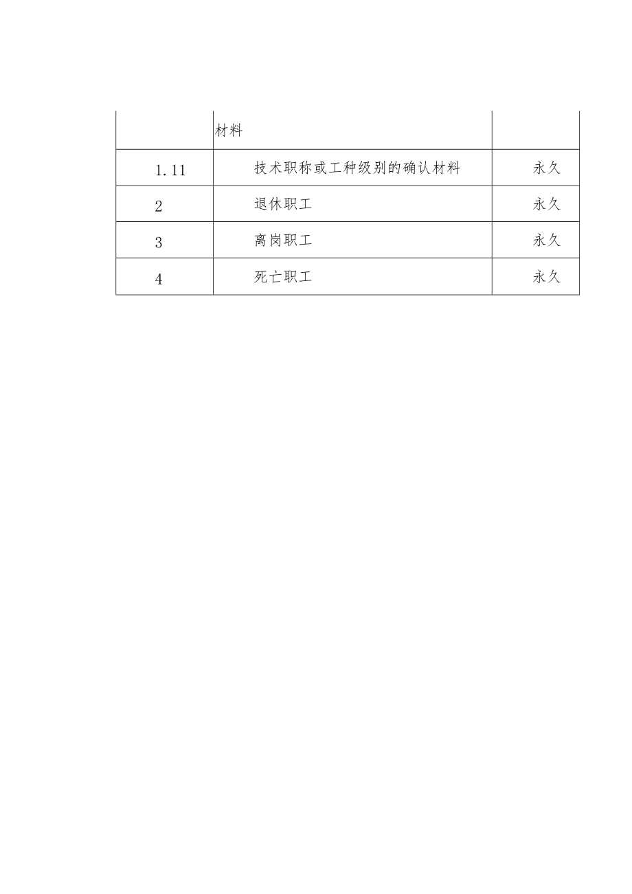 企业文件归档基本范围与保管期限参考表（职工管理.docx_第2页