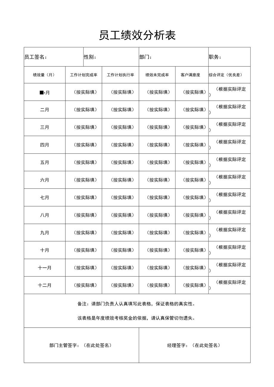 中小企业员工绩效分析表.docx_第1页