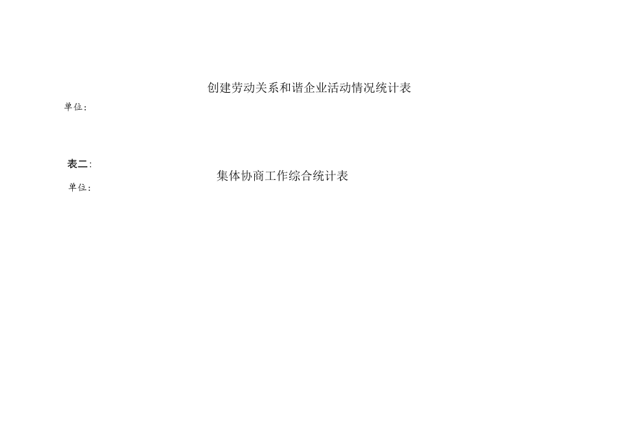 表一创建劳动关系和谐企业活动情况统计表.docx_第1页