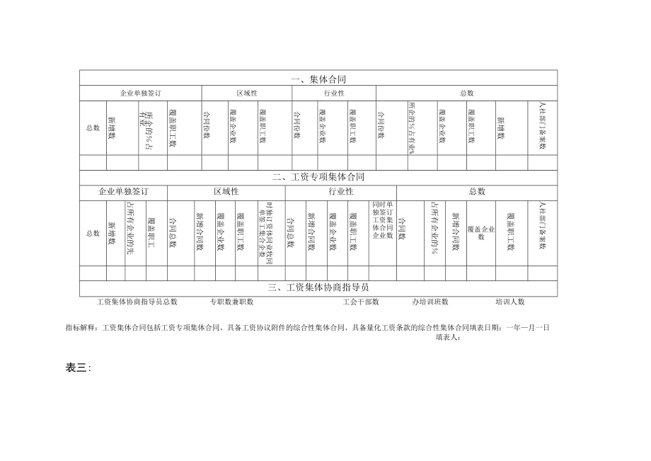 表一创建劳动关系和谐企业活动情况统计表.docx_第3页